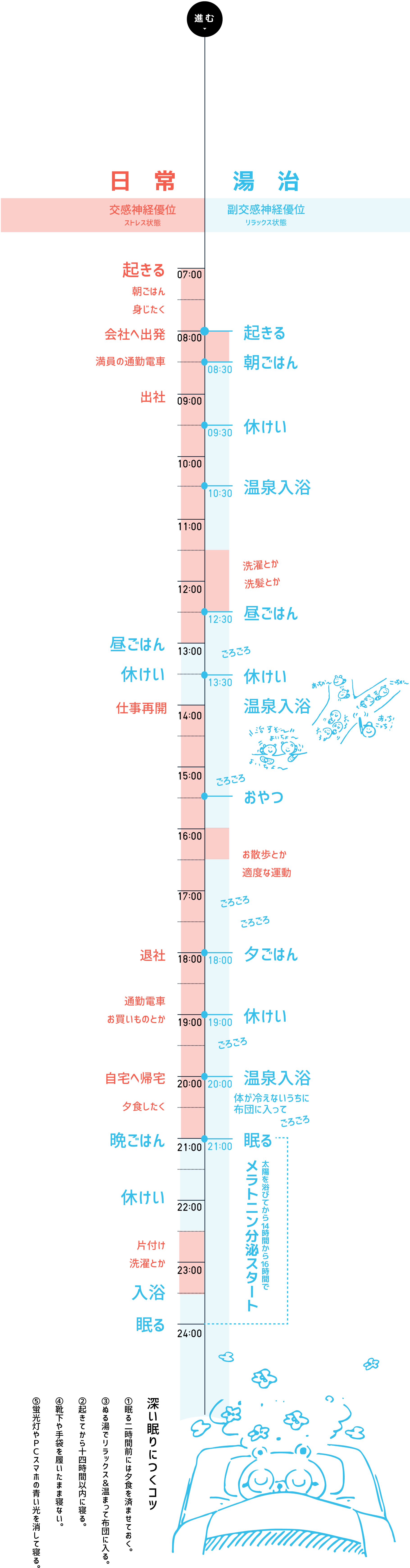 ほんとに休むごろごろ湯治